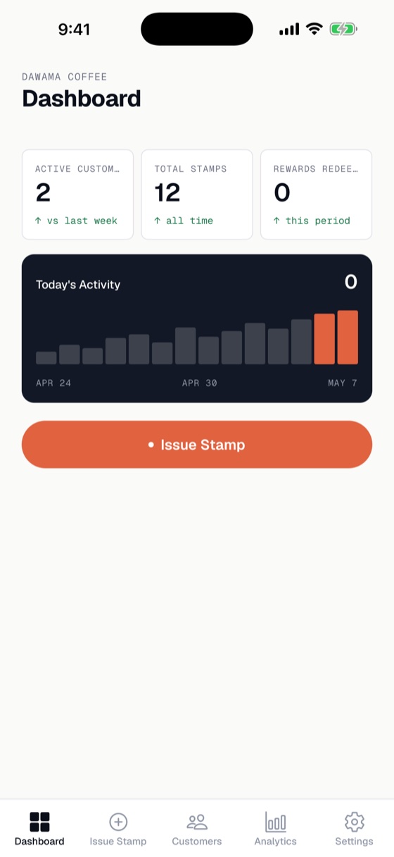 The Nuqta merchant dashboard showing today's stamps, active customers and rewards ready to redeem.